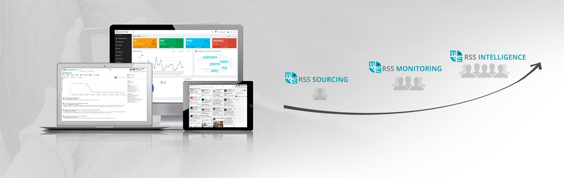 Outils de veille