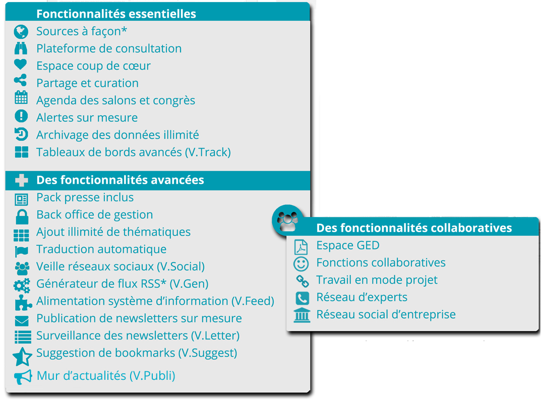 fonctionnalités avancées outil de veille