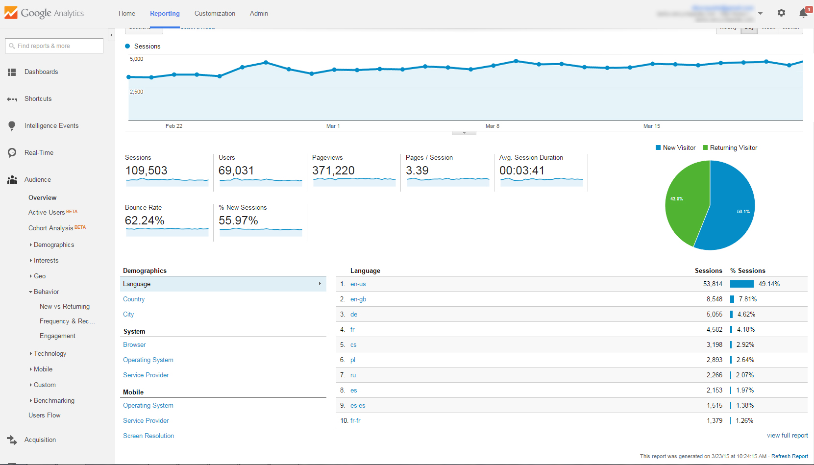 Google Analytics: Données trompeuses