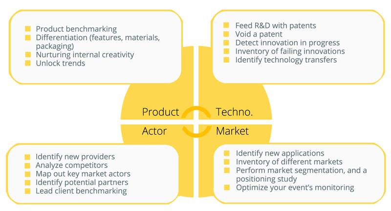 Objectives & Projects