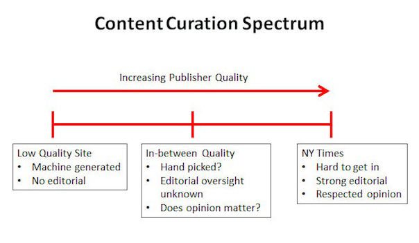 contentcurationdata