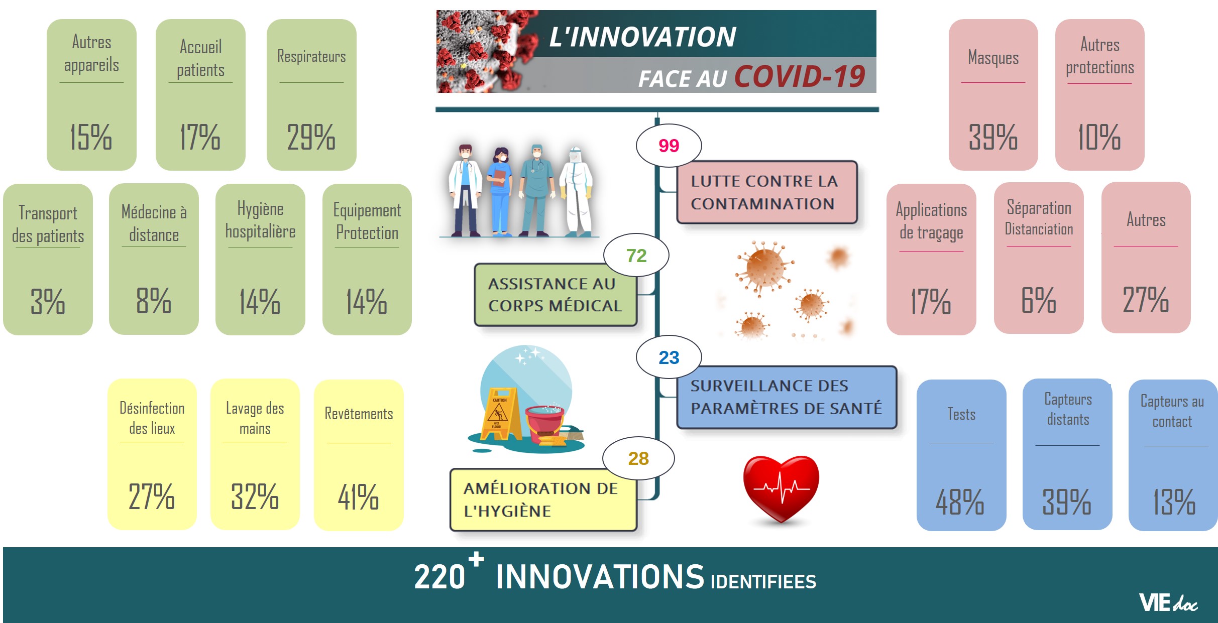 Infographie Covid-19